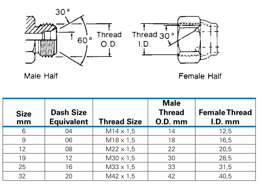 JIS_B_0207_male_thread_dimensions
