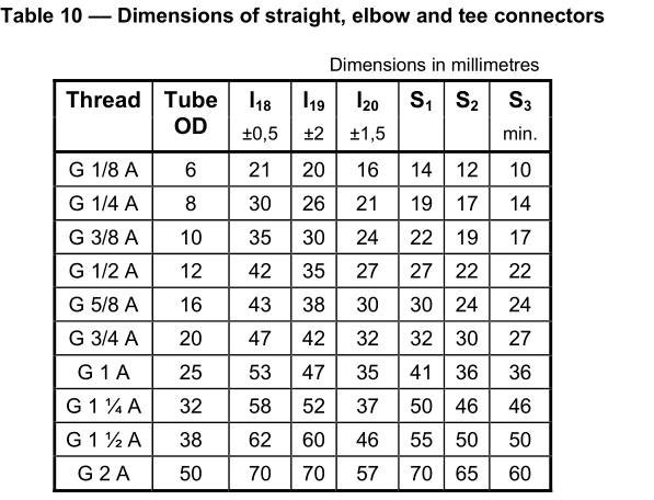 BSP_Union_fittings_60_cone_connector_types_dimensions_table
