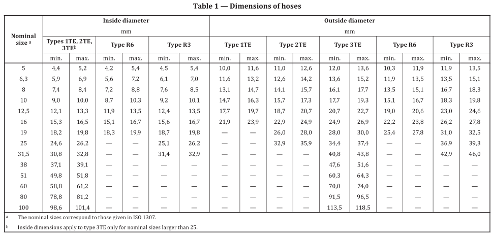 4_ISO_4079_pdf_textile_hose_dimensions_1