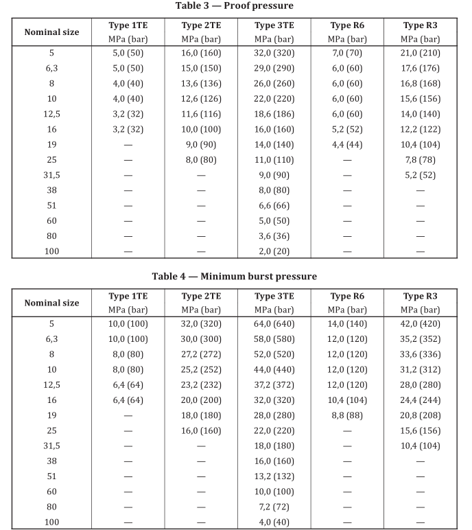 4_ISO_4079_pdf_textile_hose_Pressures_34