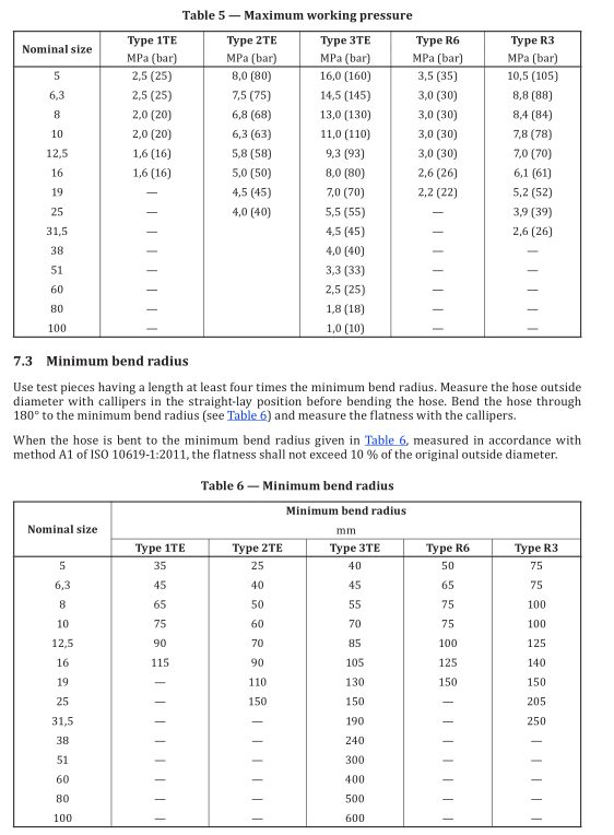 4_ISO_4079_pdf_textile_hose__working_Pressures_56