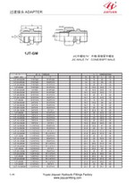 Мъжки JIC BSPT прав адаптер