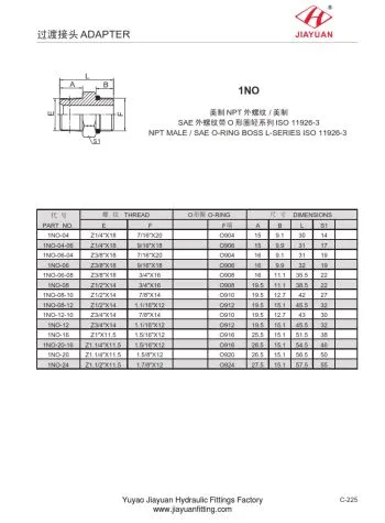 SAE към NPT фитинги за адаптер